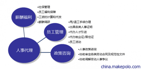 长沙商务服务新热点 专业代缴个税与公积金代理代办服务成市场宠儿